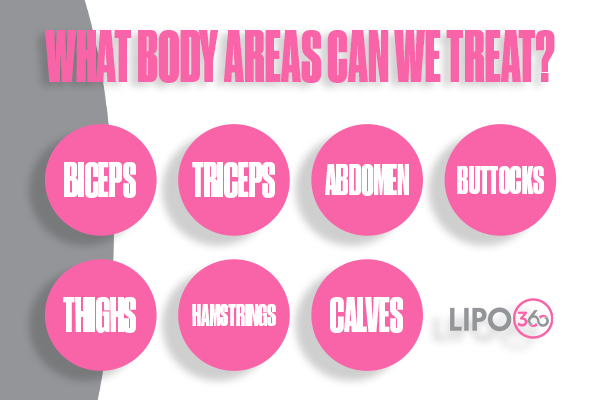 Revolutionising Muscle Repair: The Power of LIPO360 Body Sculpt Post-Injury 2 How Does LIPO360 Harwich Support the Muscle Healing Process?