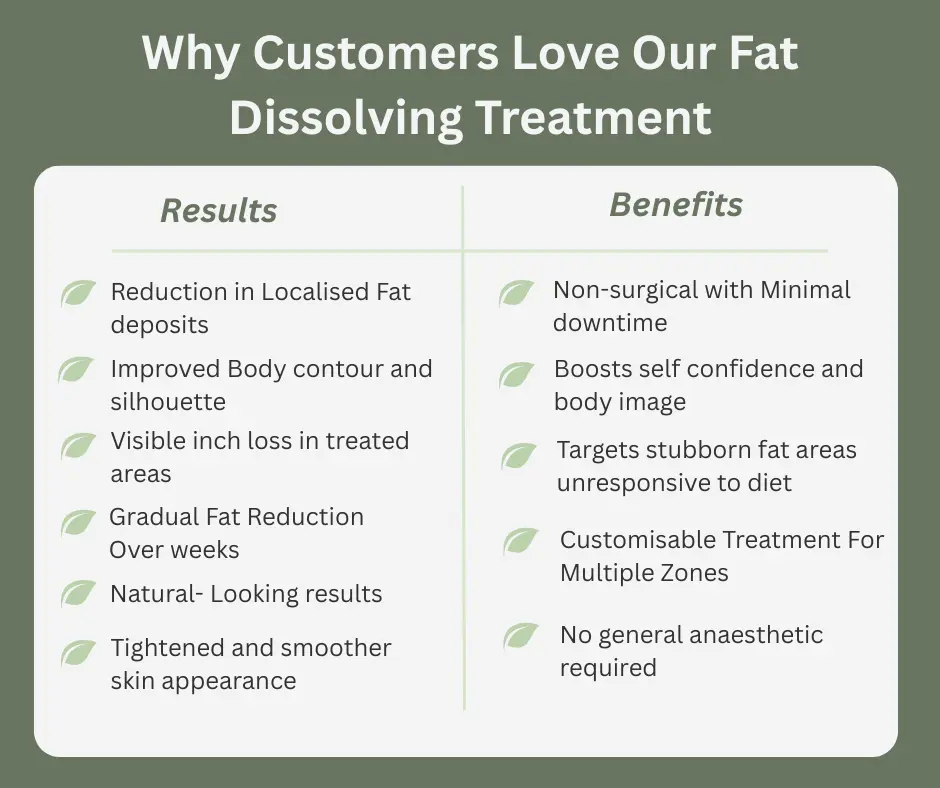 Uncovering the Mechanics of Fat-Dissolving Surgery 2 Fat-dissolving Harwich table of benefits